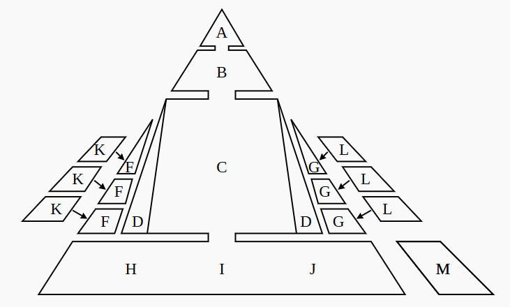 bedrijfspiramide bedrijfsorganisatie