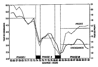 Langetermijn perspectief grafiek langetermijn perspectief