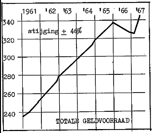 België 3 1967 België 3 1967
