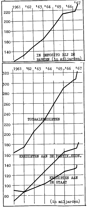 België 4 1967 België 4 1967