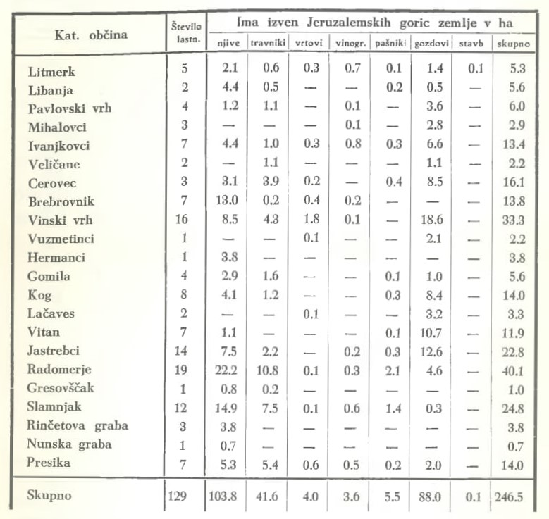 Slika: razpredelnica