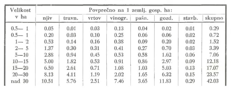 Slika: razpredelnica